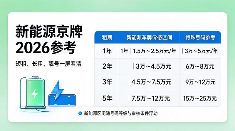 市场调研数据