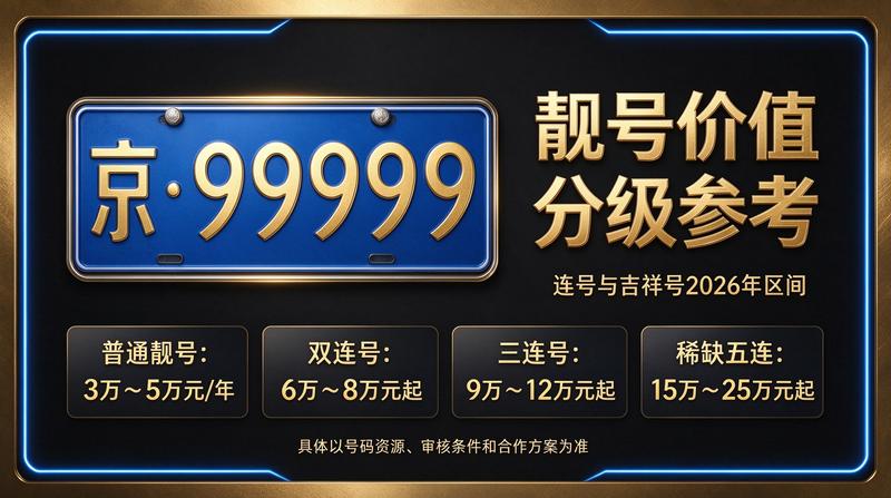 2026年北京租电车指标五年多少钱咨询场景